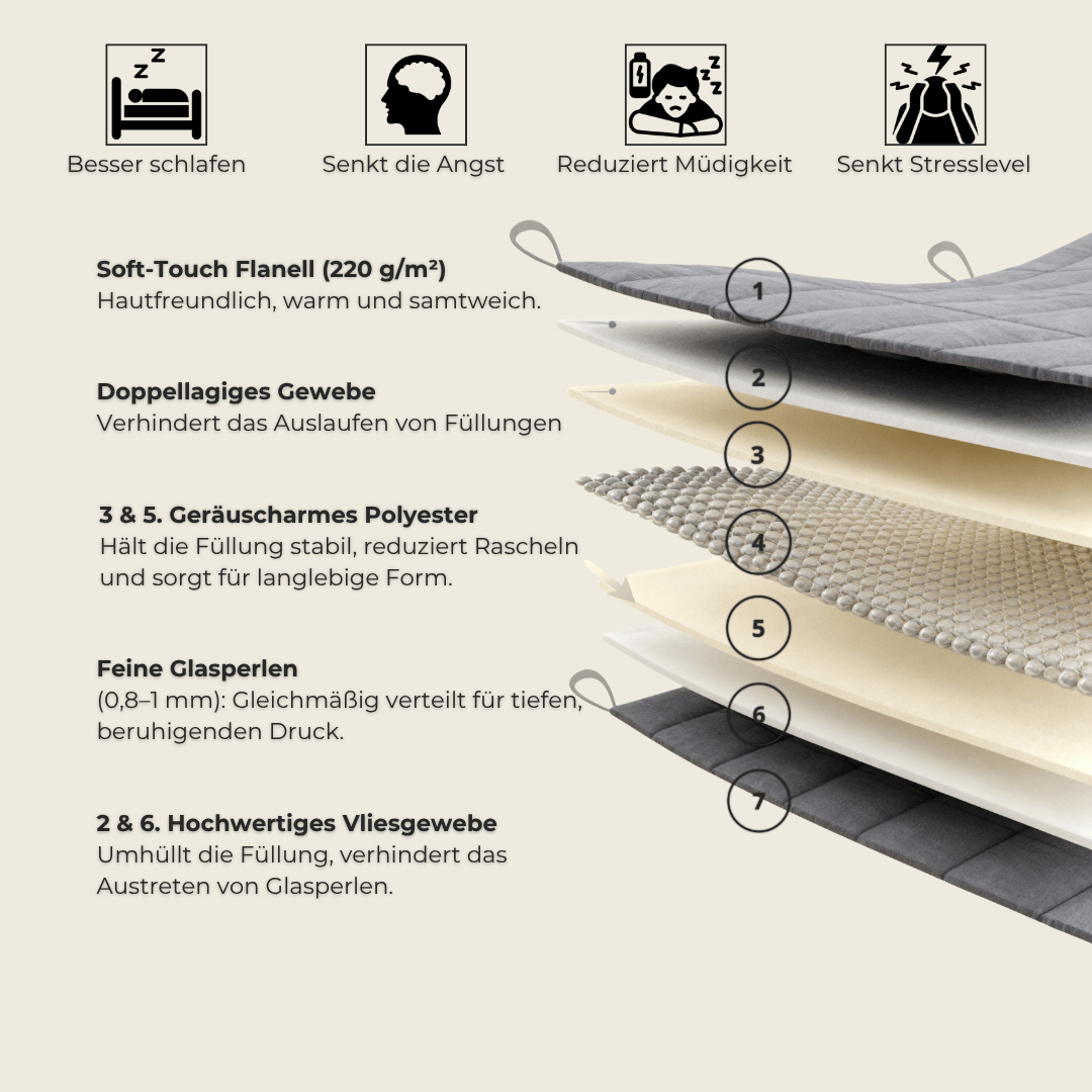 Gewichtsdecke - Kovii